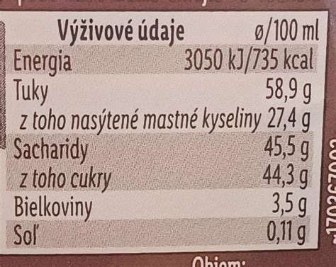 Infografika vysvetľujúca nutričné hodnoty na etikete
