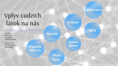 Graf porovnávajúci vplyv alkoholu a iných látok na telo