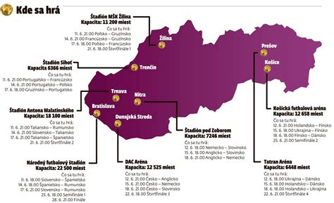 Mapa futbalových štadiónov v Madride a okolí