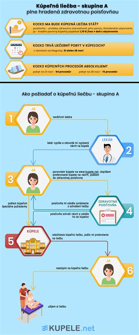 Infografika porovnávajúca ambulantnú a ústavnú liečbu