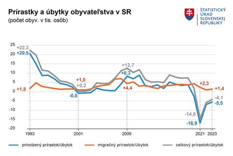 graf znázorňujúci sledovanosť seriálu v priebehu rokov