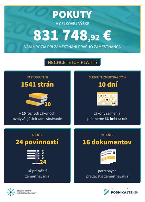 Infografika o právach a povinnostiach zamestnanca a zamestnávateľa