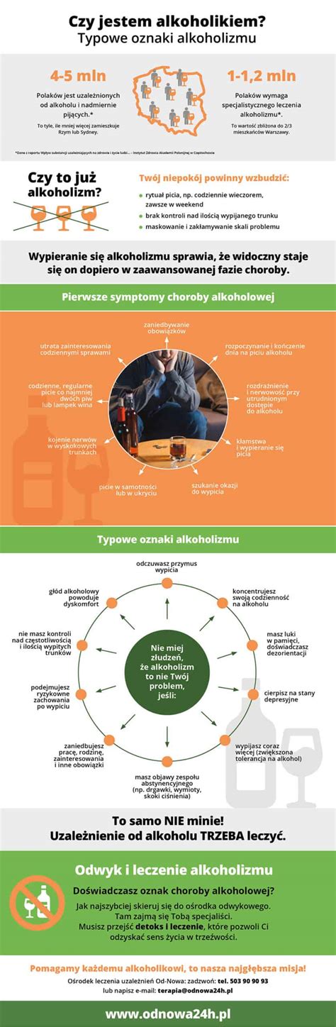 Infografika znázorňujúca kroky liečby alkoholizmu
