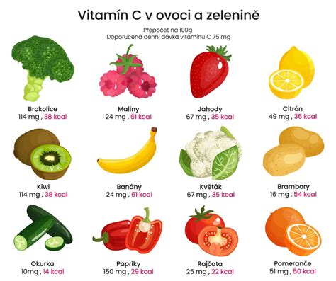 Infografika znázorňujúca potraviny bohaté na vitamín C, zinok a vitamín D