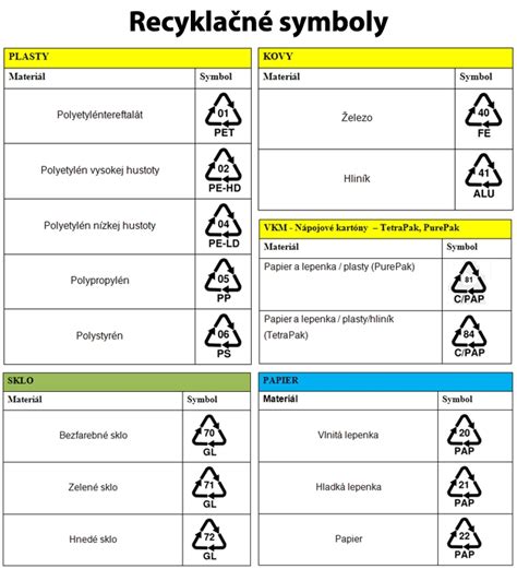 Detail materiálového zloženia destilačného prístroja