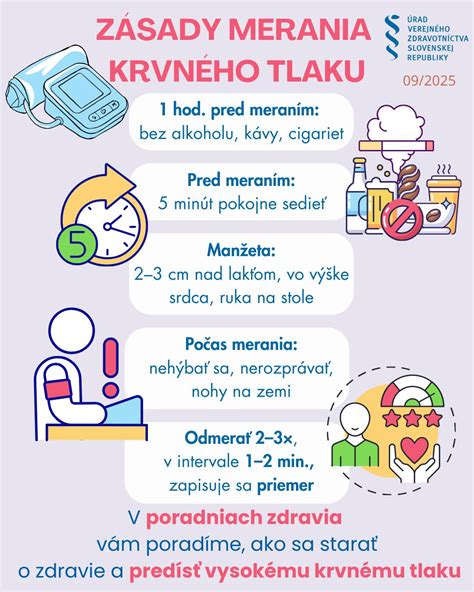 Infografika zobrazujúca odporúčaný časový odstup po konzumácii alkoholu pred meraním