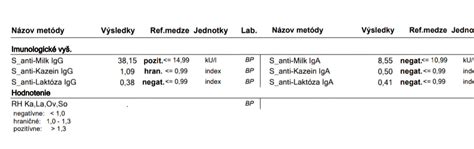 diagram porovnávajúci alkoholovú intoleranciu a alergiu