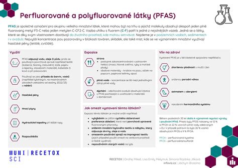Infografika ukazujúca škodlivé látky odstraňované destilátorom