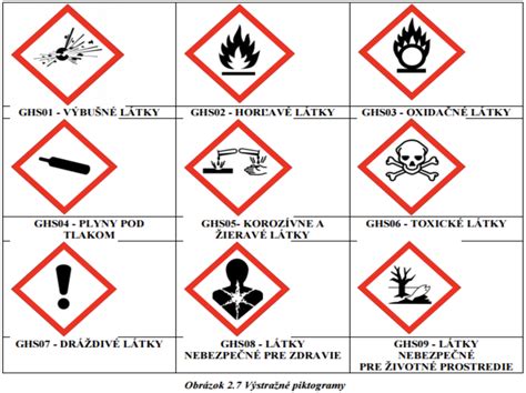 Bezpečnostné symboly pre horľavé a škodlivé látky