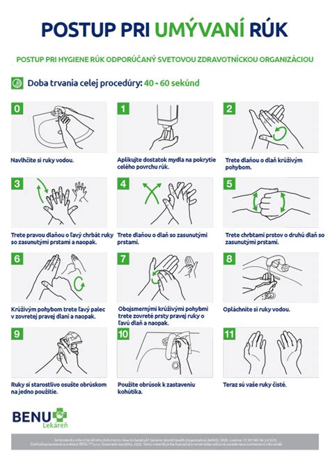 diagram znázorňujúci správne kroky dezinfekcie rúk pomocou gélu