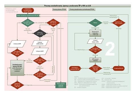 Diagram vnútorného usporiadania 5l sudku