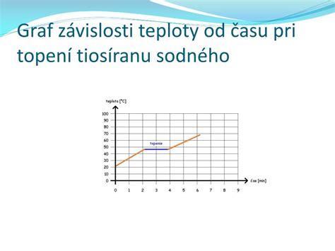 Graf závislosti od alkoholu