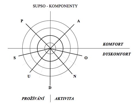 Symbolické zobrazenie psychického stavu