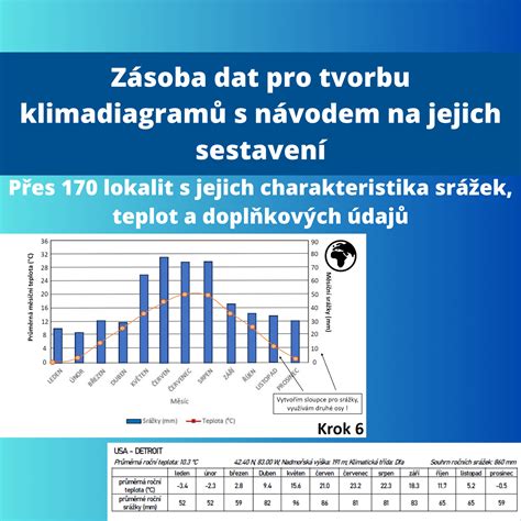 Diagram znázorňujúci tvorbu slovenských dvojhlások