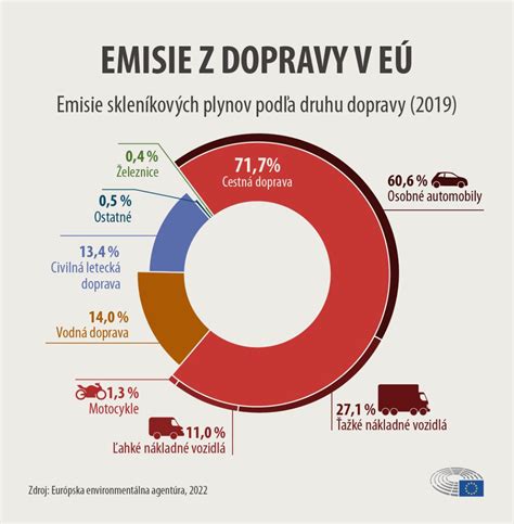Infografika zobrazujúca trhový podiel Pivovaru Steiger v roku 2007.