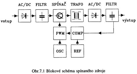 Schéma elektrického destilačného prístroja s vyznačenými komponentmi