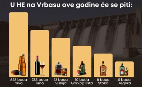 Infografika porovnávajúca rôzne stupne piva podľa EPM