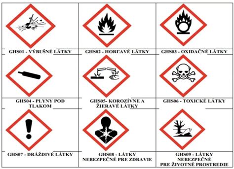 Bezpečnostné symboly a upozornenia na obale