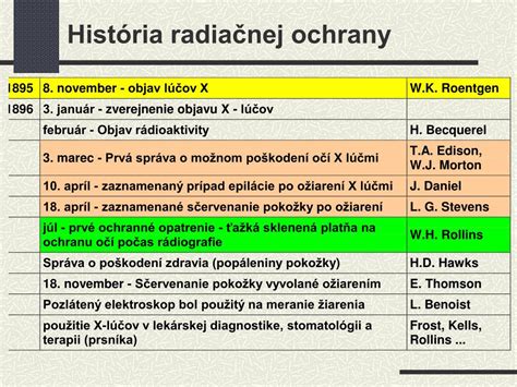 Ilustrácia princípov radiačnej ochrany: čas, vzdialenosť, tienenie