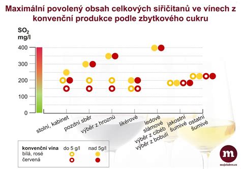 Tabuľka s kategóriami šumivých vín podľa obsahu cukru