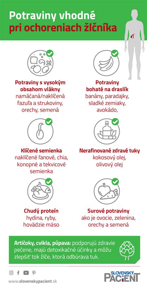 Infografika zobrazujúca povolené a zakázané potraviny po operácii žlčníka