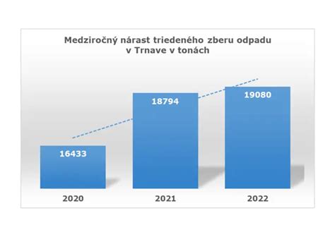 Graf znázorňujúci nárast negatívnych dopadov s postupom štádií alkoholizmu