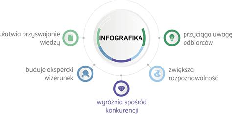 Infografika o právach spotrebiteľov
