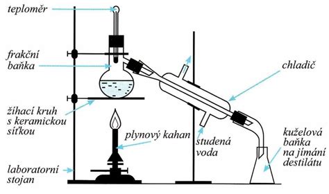 laboratórna destilačná aparatúra