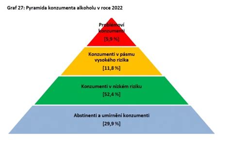 Porovnanie svalového rastu u abstinenta a konzumenta alkoholu