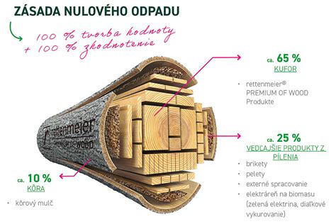 Ukážka dreva z udržateľne obhospodarovaných lesov