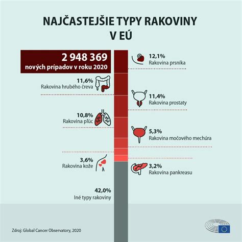 Infografika znázorňujúca štatistiky o spotrebe alkoholu