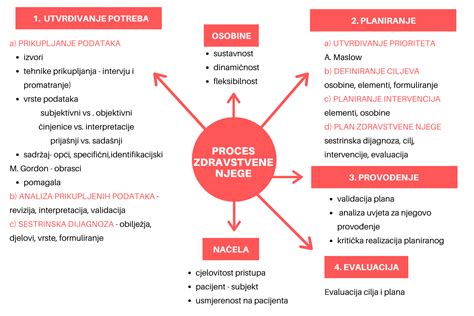 Proces scezovania