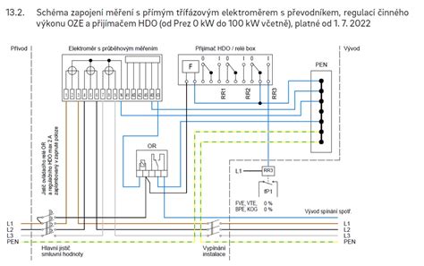 Schéma základných komponentov koľajového osvetlenia