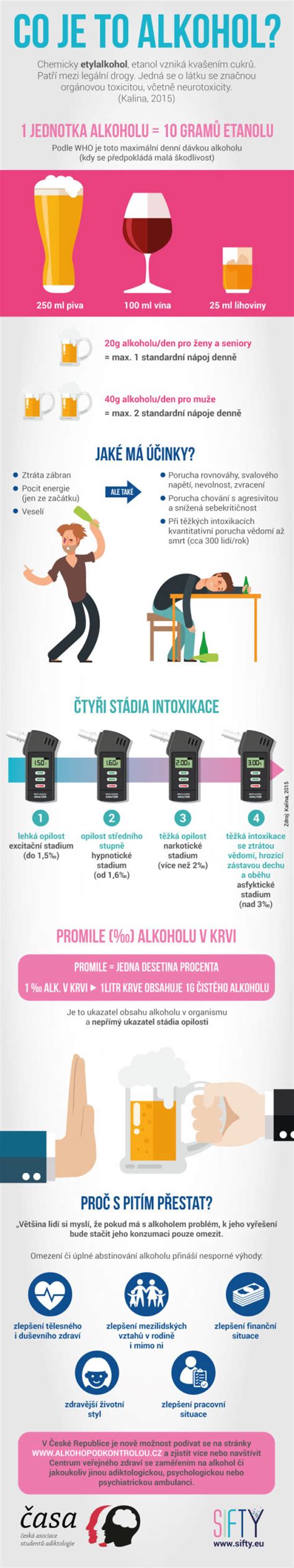Infografika o účinkoch alkoholu na organizmus
