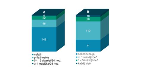 Diagram znázorňujúci odporúčané množstvo alkoholu