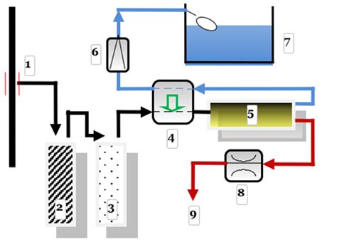 Schéma reverznej osmózy