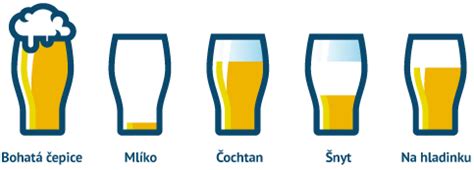 Diagram porovnávajúci rôzne spôsoby čapovania piva (hladinka, šnyt, mlíko, čochtan)