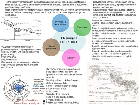 Infografika zobrazujúca princípy permakultúrneho vinohradníctva