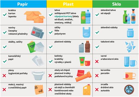 Infografika porovnávajúca vlastnosti skla, plastu a kovu pri skladovaní nápojov