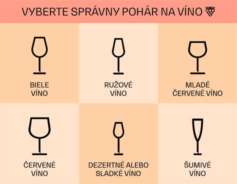 Ilustrácia porovnania pohárov na biele a červené víno