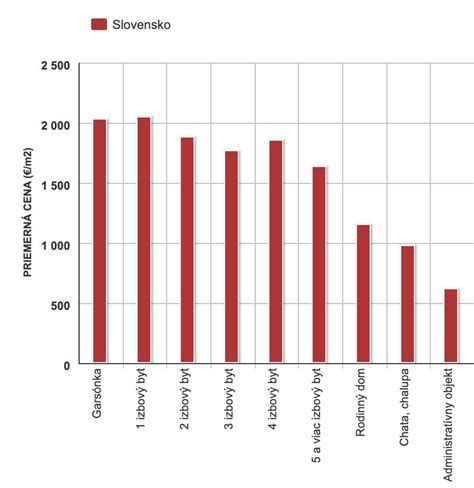Graf porovnávajúci priemerné ceny vodky v rôznych obchodoch za posledný mesiac