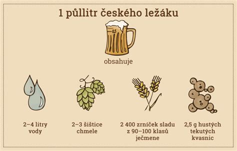 Symboly ingrediencií na výrobu piva