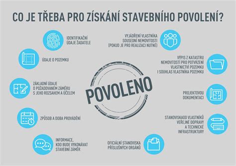 Infografika znázorňujúca proces vybavovania povolení na výrobu destilátov