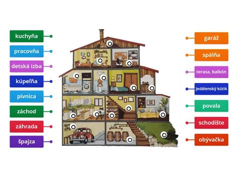 Obrázok zobrazujúci rôzne miestnosti v dome, kde je vhodné použiť osviežovač vzduchu