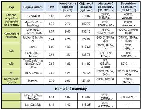 Rôzne typy sudov používaných na zrenie alkoholu