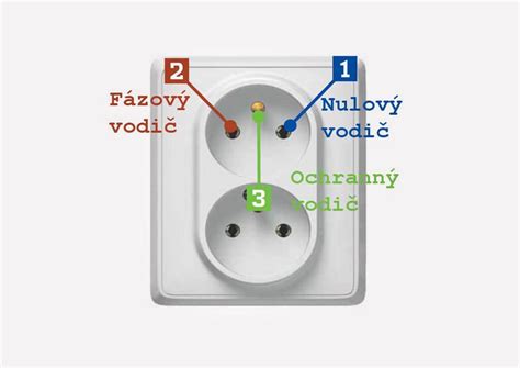Diagram znázorňujúci rôzne teplotné zóny v multifunkčnej skrinke na víno