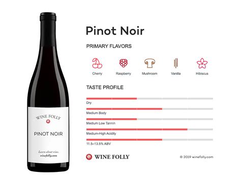 vinohrad s hroznom Pinot Noir