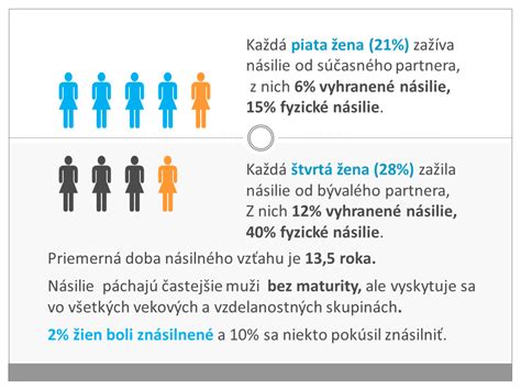 Infografika: Štatistika výskytu závislostí na Slovensku
