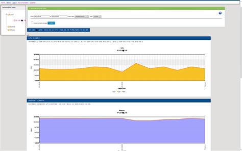 Grafické znázornenie živín v tekvicovom oleji