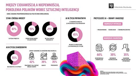 Infografika o účinkoch resveratrolu na srdce